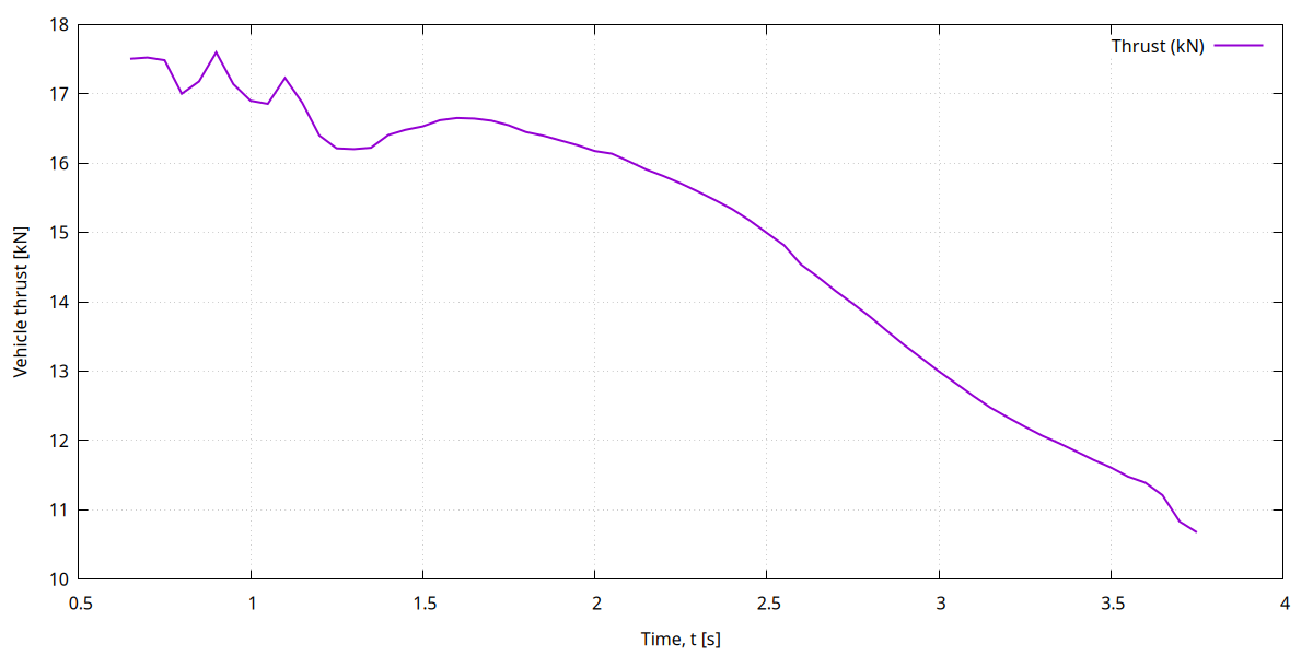 12 01 thrust_over_time.png