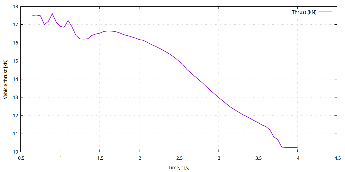 11 01 thrust_over_time.png