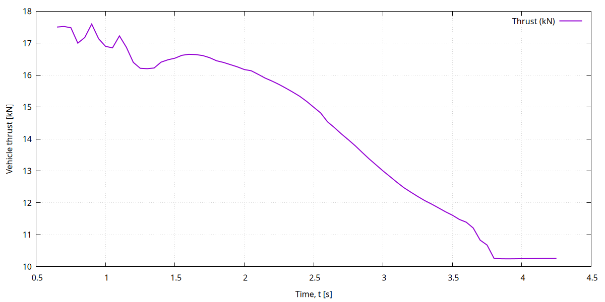 10 01 thrust_over_time.png