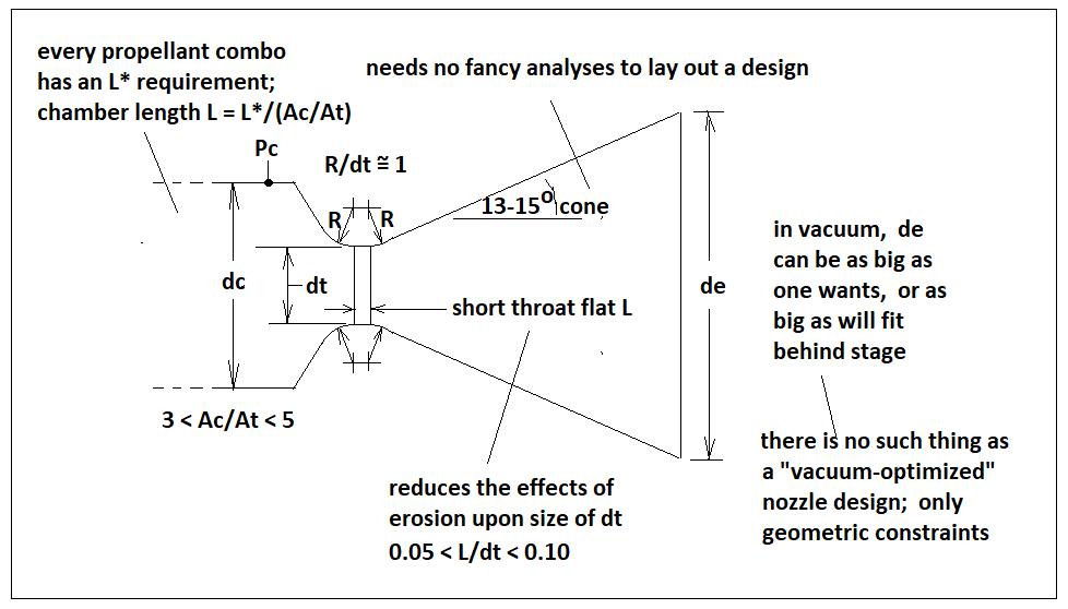 8 01 simple nozzle design.png