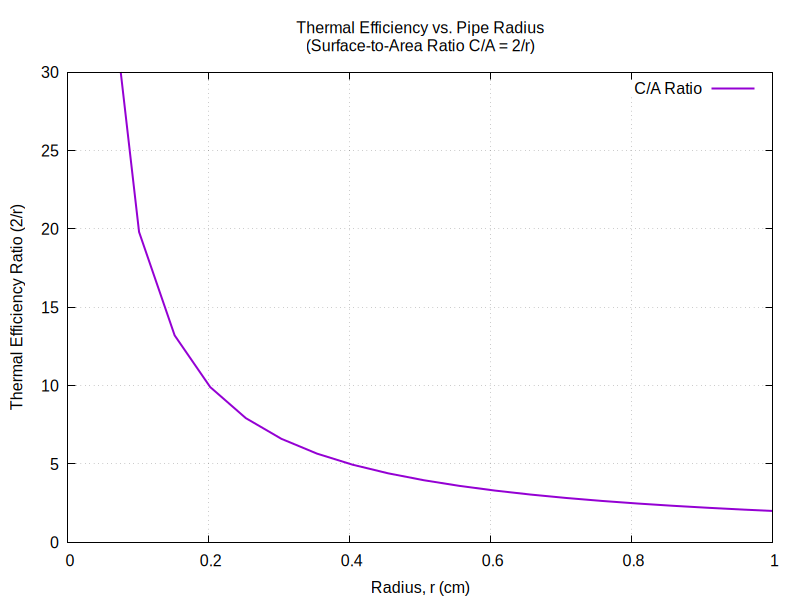 5 01 thermal_efficiency_plot.png