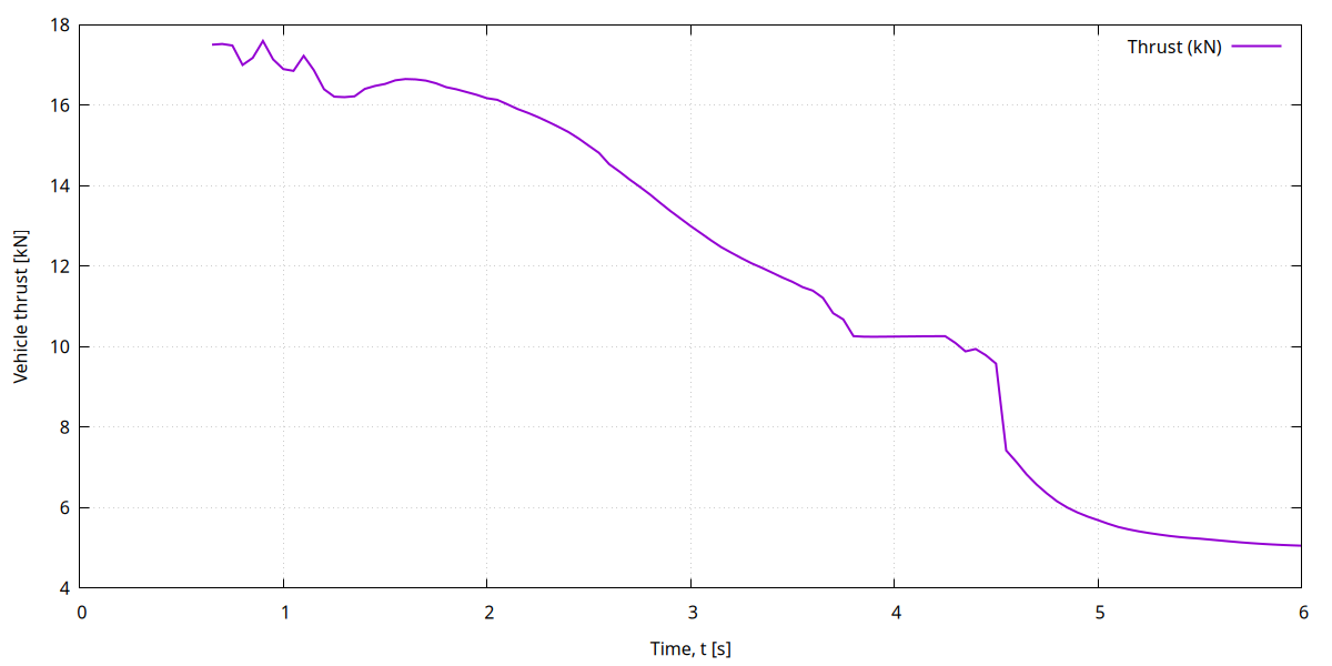 4 01 thrust_over_time.png