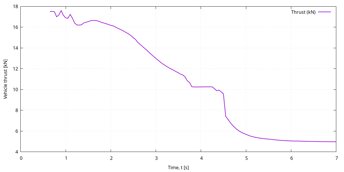 3 01 thrust_over_time.png