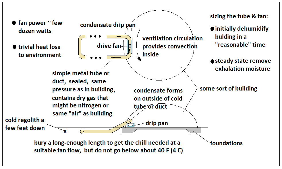 simple dehumidification.png