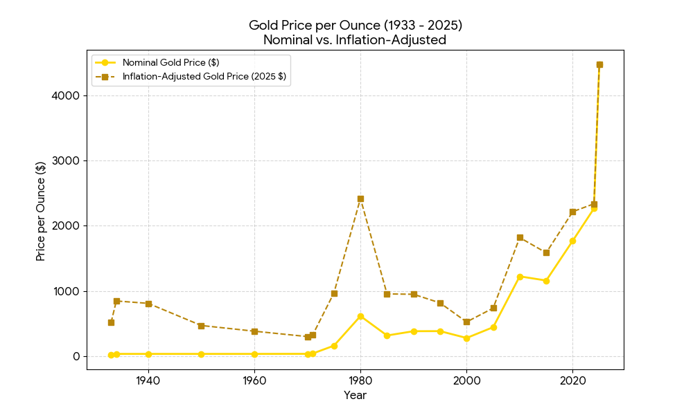 Generated by Gemini 2025/12/23