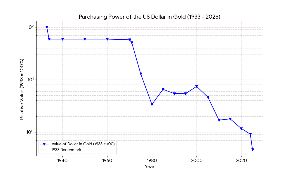 Chart 2 Gemini 2025/12/23