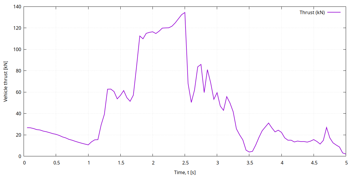 2 kg/s at 20 kelvin into 21 Kelvin model without heating
