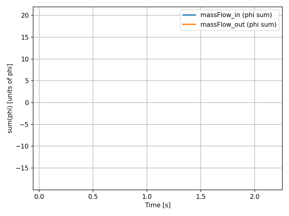 massFlows_phiSum.png
