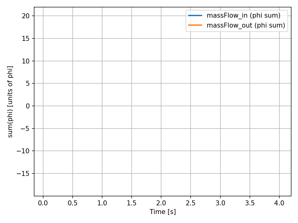 massFlows_phiSum.png