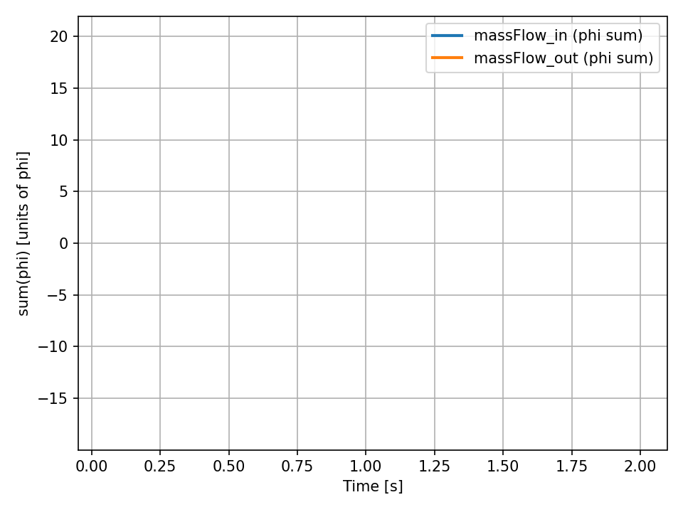 massFlows_phiSum.png