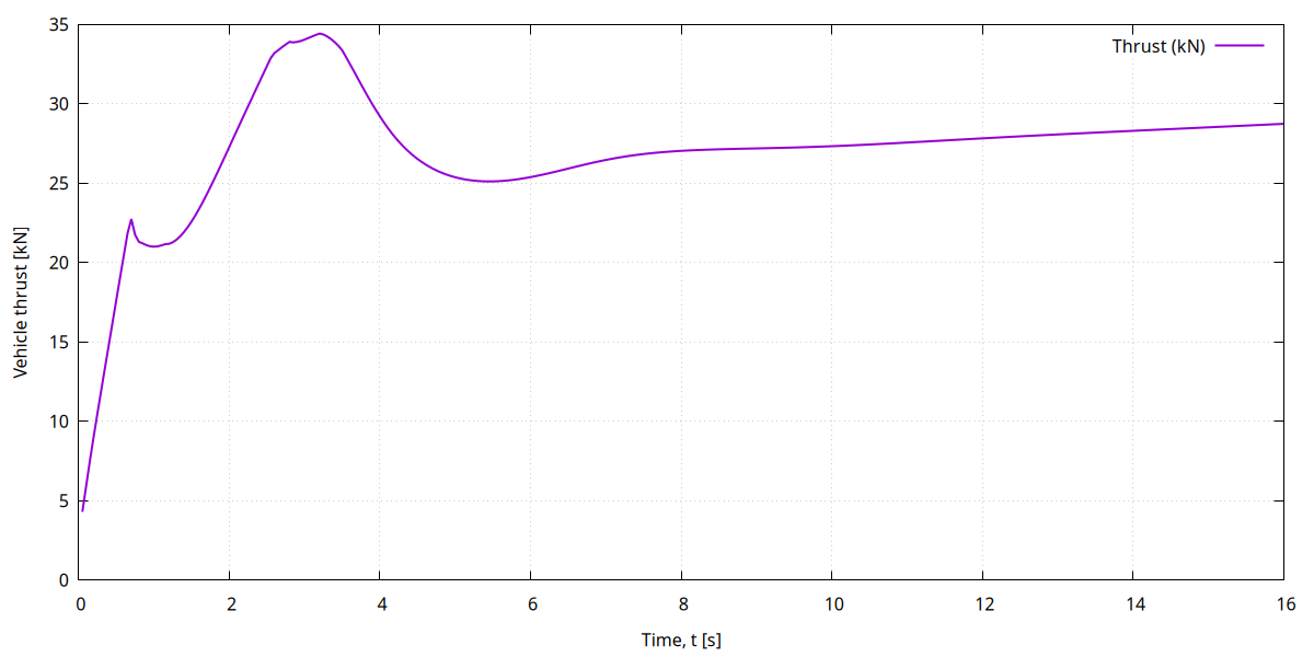 thrust_over_time.png