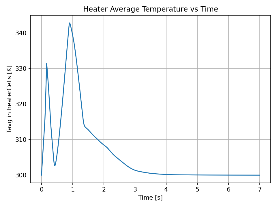 heater_Tavg_vs_time.png