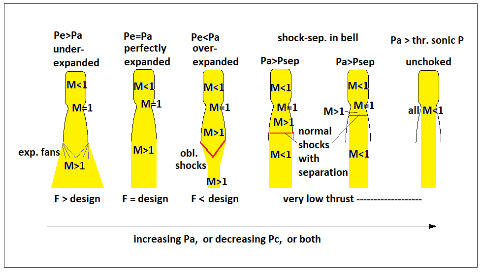 nozzle behavior