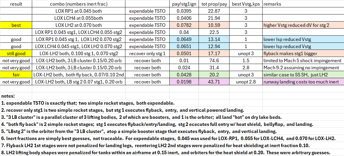 id 35 overall result complete.png
