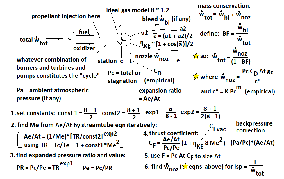 id2 rocket perf to fixed expansion.png