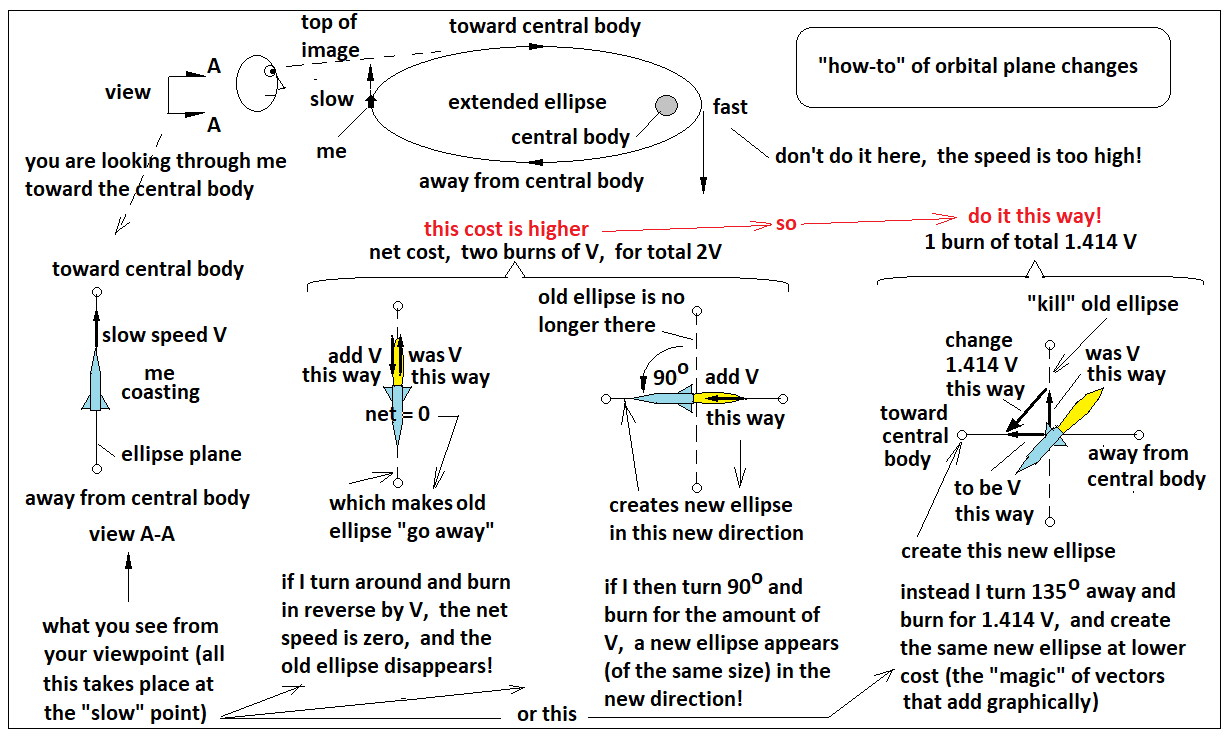 21 01 orbit plane changes.png