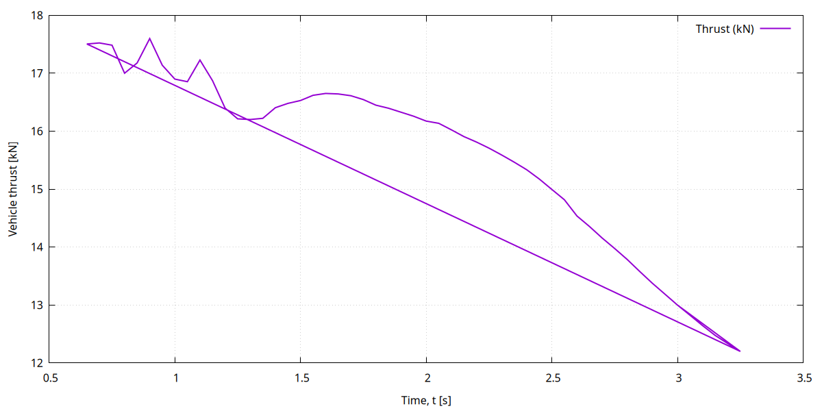 15 01 thrust_over_time.png