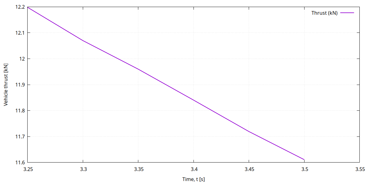 13 01 thrust_over_time.png